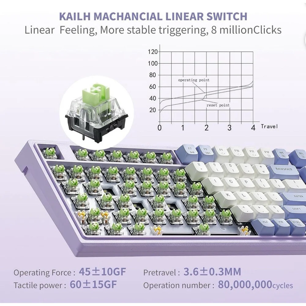 Hexgears Purple Rain M4 Mechanical Keyboard, 99 Keys•Purple/wht•Wired, Backlight